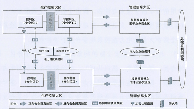 横向隔离、纵向认证，ag真人平台官方燃料安保星为电厂生产安全保驾护航