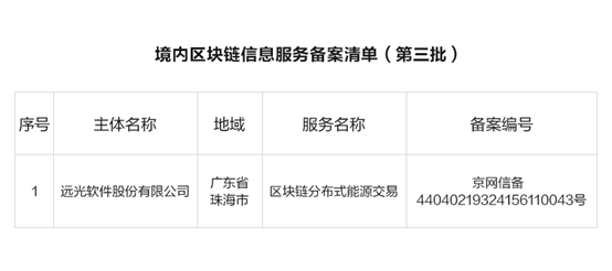 ag真人平台官方软件分布式能源交易入选网信办第三批区块链信息服务备案