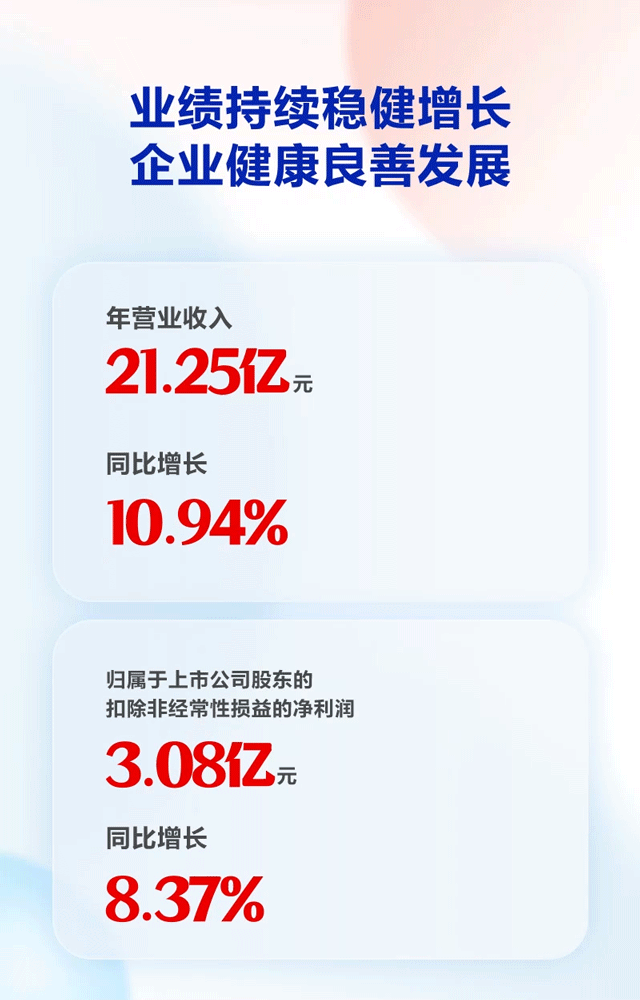 一图读懂 | ag真人平台官方软件2022年年报